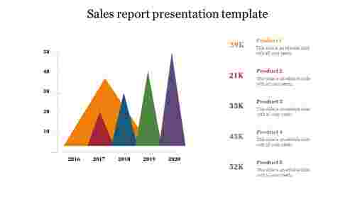 Sales report presentation template